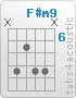 Chord F#m9 (x,9,7,9,9,x)